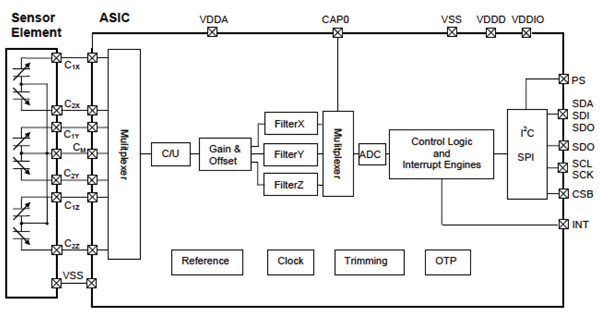 Block Diagram BMA220